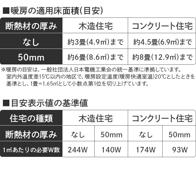 大風量 セラミックヒーター 人感センサー JCH-12TD437
