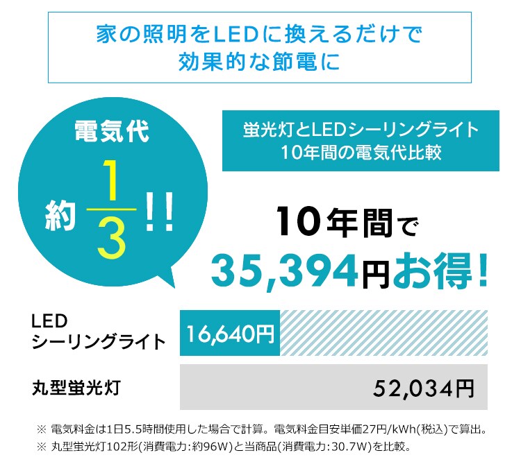 LEDシーリングライト 6.1 音声操作 プレーン 8畳 調色 CL8DL-6.1V20