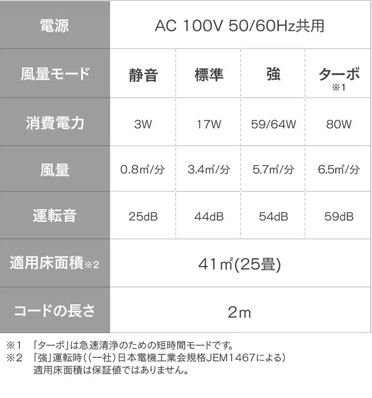 空気清浄機 25畳 ほこりセンサー 自動運転モード マイナスイオン お手入れ簡単 RMDK-50 ブラウン31