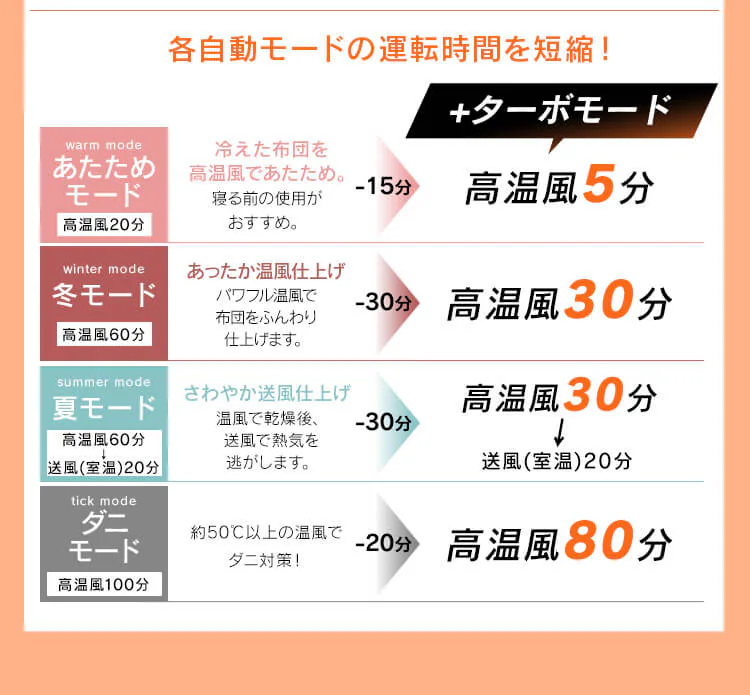 【訳あり】カラリエ 布団乾燥機 シングルノズル ハイパワーモデル くつ乾燥対応 アロマケース付 ロングホース  【前払い不可】【代引き不可】【同梱不可】11