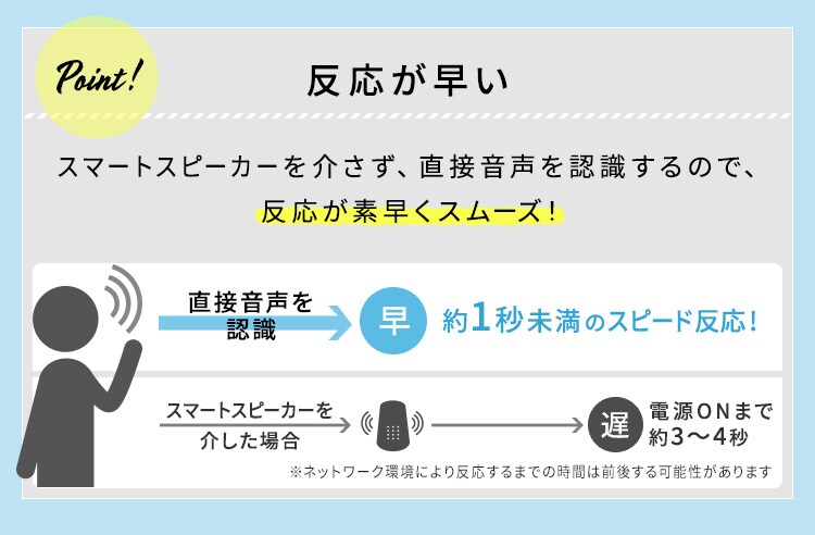 サーキュレーターアイ 18畳 上下左右首振り 音声操作 KSCV151T パールホワイト14
