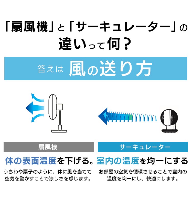 サーキュレーターアイ 18畳 上下左右首振り 音声操作 KSCV151T パールホワイト23