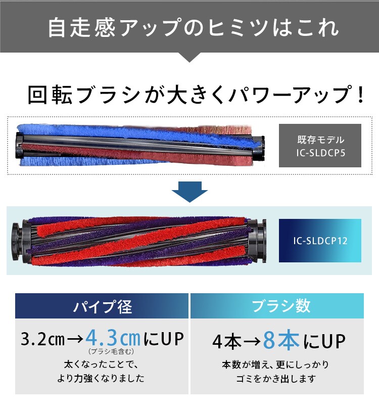 生活家電 掃除機 紙パック付き】高機能スティッククリーナー リニューアルモップ 