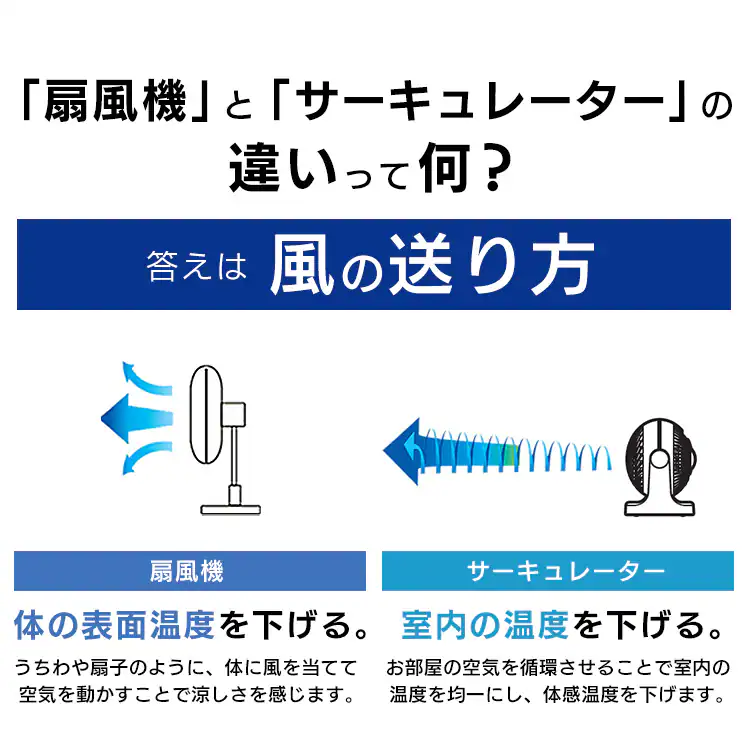 サーキュレーター 14畳 マカロン型 PCF-MKM18N-B ブラック【前払い不可】【代引き不可】【同梱不可】16