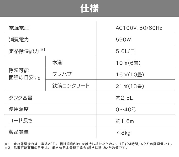 サーキュレーター衣類乾燥除湿機 天面グレー IJD-I50-WH H283424 