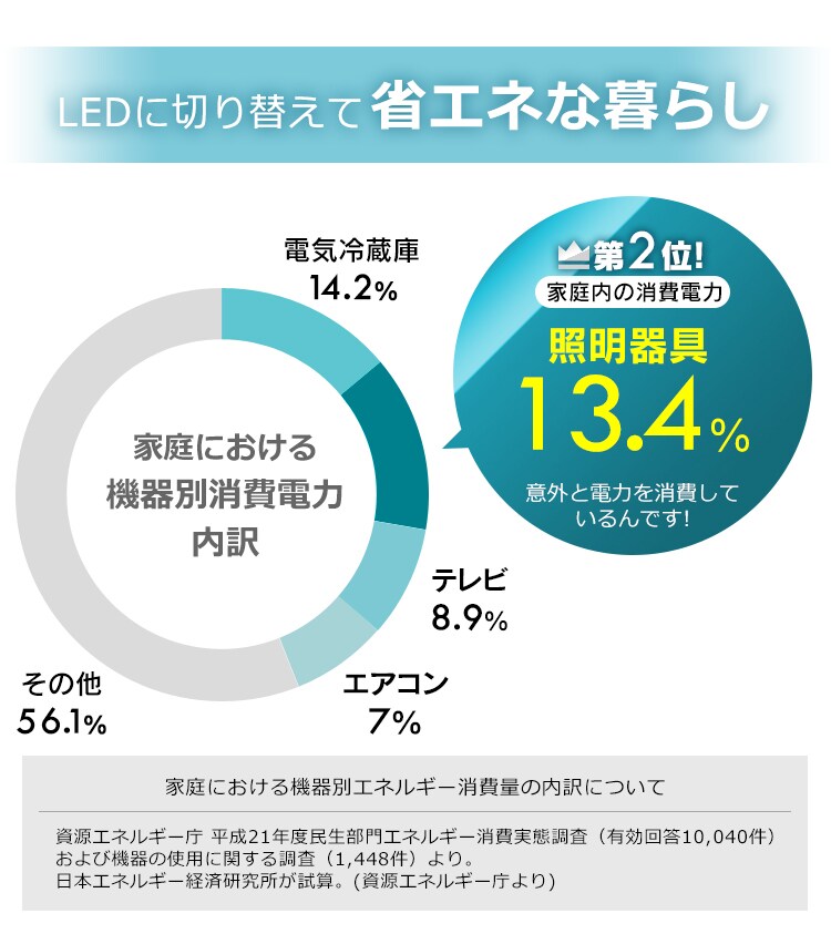 LED シーリングライト 12畳 調光 調色 AIスピーカー 工具・工事不要 リモコン付き 5年保証 CL12DL-6.0AIT+Google Nest Mini【代引き不可】16