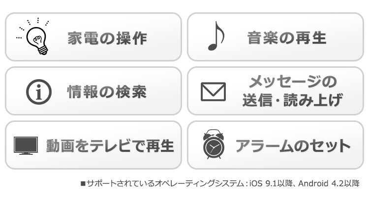 【セット品】LED電球 E26口金 調光 AIスピーカー + Google Nest Mini3
