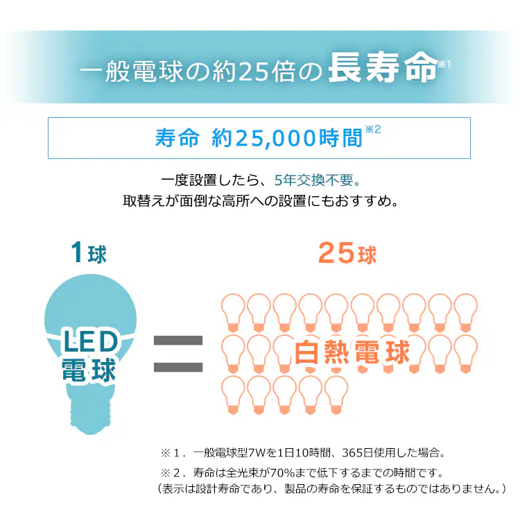 【セット品】LED電球 E26口金 調光 AIスピーカー + Google Nest Mini12