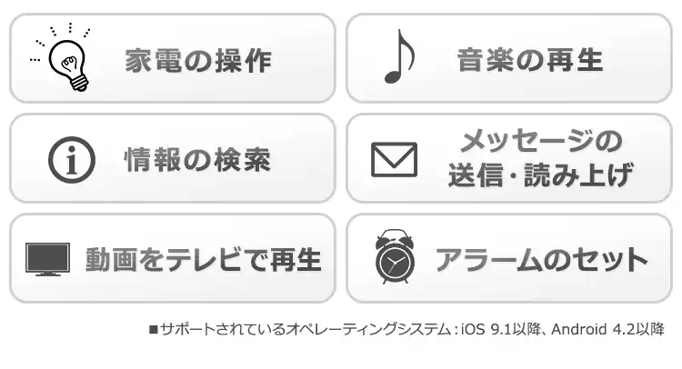 【セット品】LED電球 E26口金 RGBW調色 AIスピーカー + Google Nest Mini3