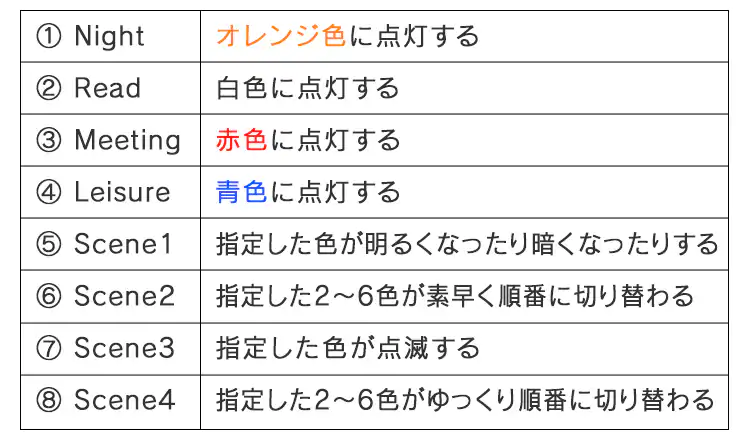 【セット品】LED電球 E26口金 RGBW調色 AIスピーカー + Google Nest Mini13