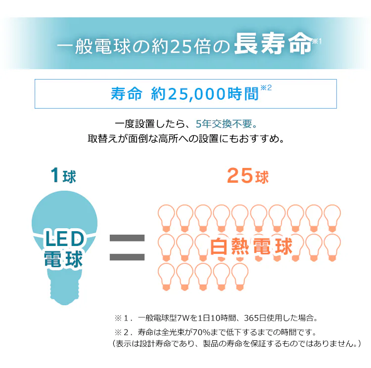 【セット品】LED電球 E26口金 RGBW調色 AIスピーカー + Google Nest Mini15