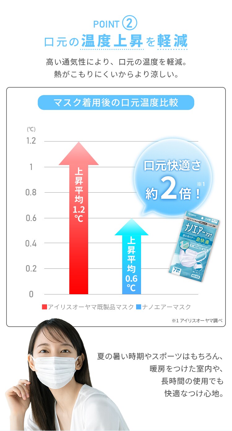 アイリス ナノ エアー マスク