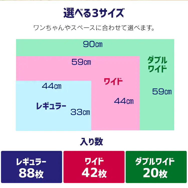 超吸収ペットシーツ レギュラー88枚・ワイド42枚・ダブルワイド20枚 CPS-88・CPS-42W・CPS-20DW18