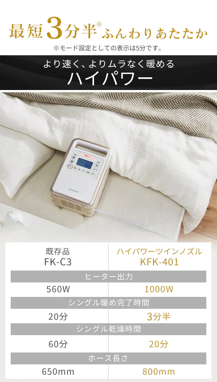 ふとん乾燥機 ハイパワー ツインノズル アロマケース付 KFK-401 2
