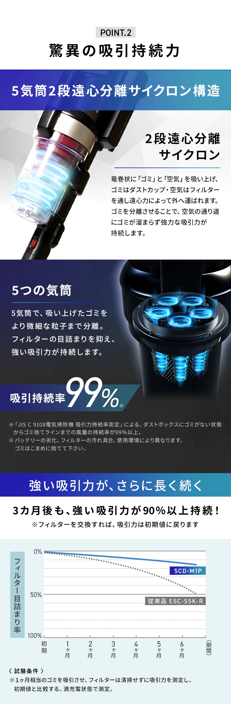 【アタッチメント5点セット】掃除機 コードレス サイクロン 自走式 モップ付 専用スタンド付 ブラック3