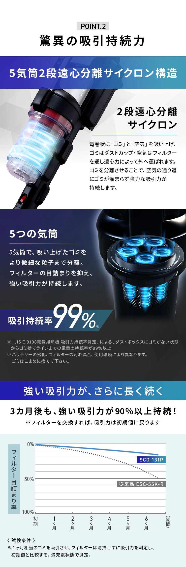 掃除機 コードレス サイクロン 自走式 モップ付 専用スタンド付 SCD-131P シルバー3