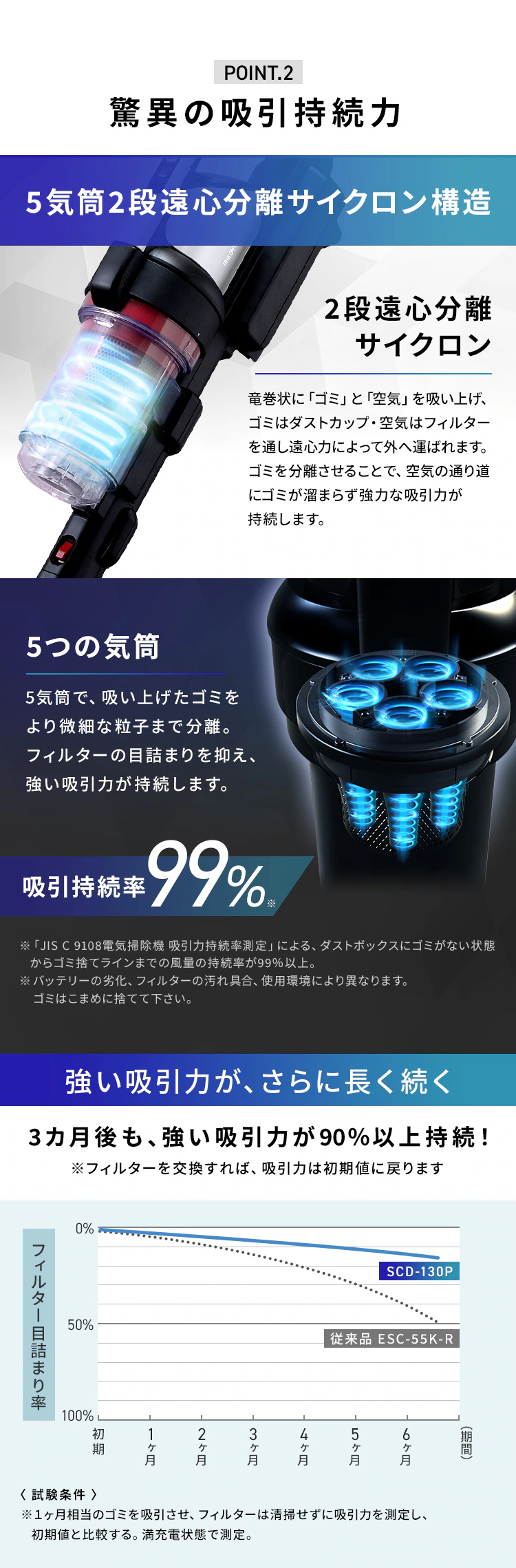 【アタッチメント5点セット】掃除機 コードレス サイクロン 自走式 SCD-130P+MTS31 シルバー5