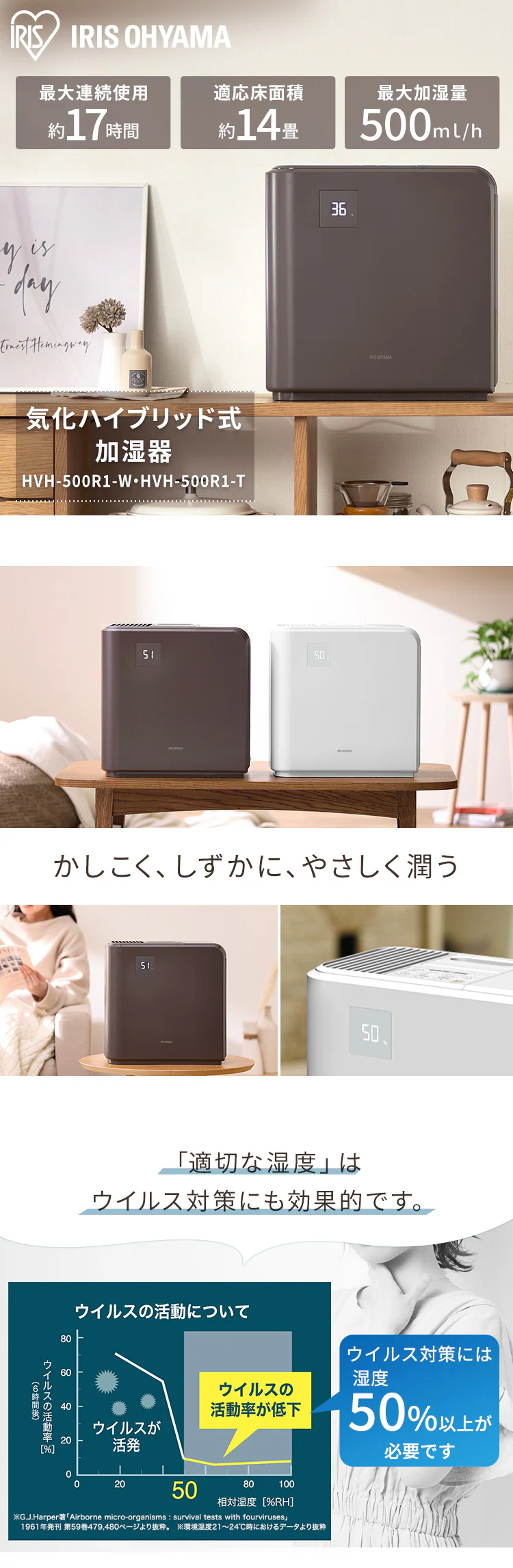 加湿器 ハイブリッド式 HVH-500R1 全2色0