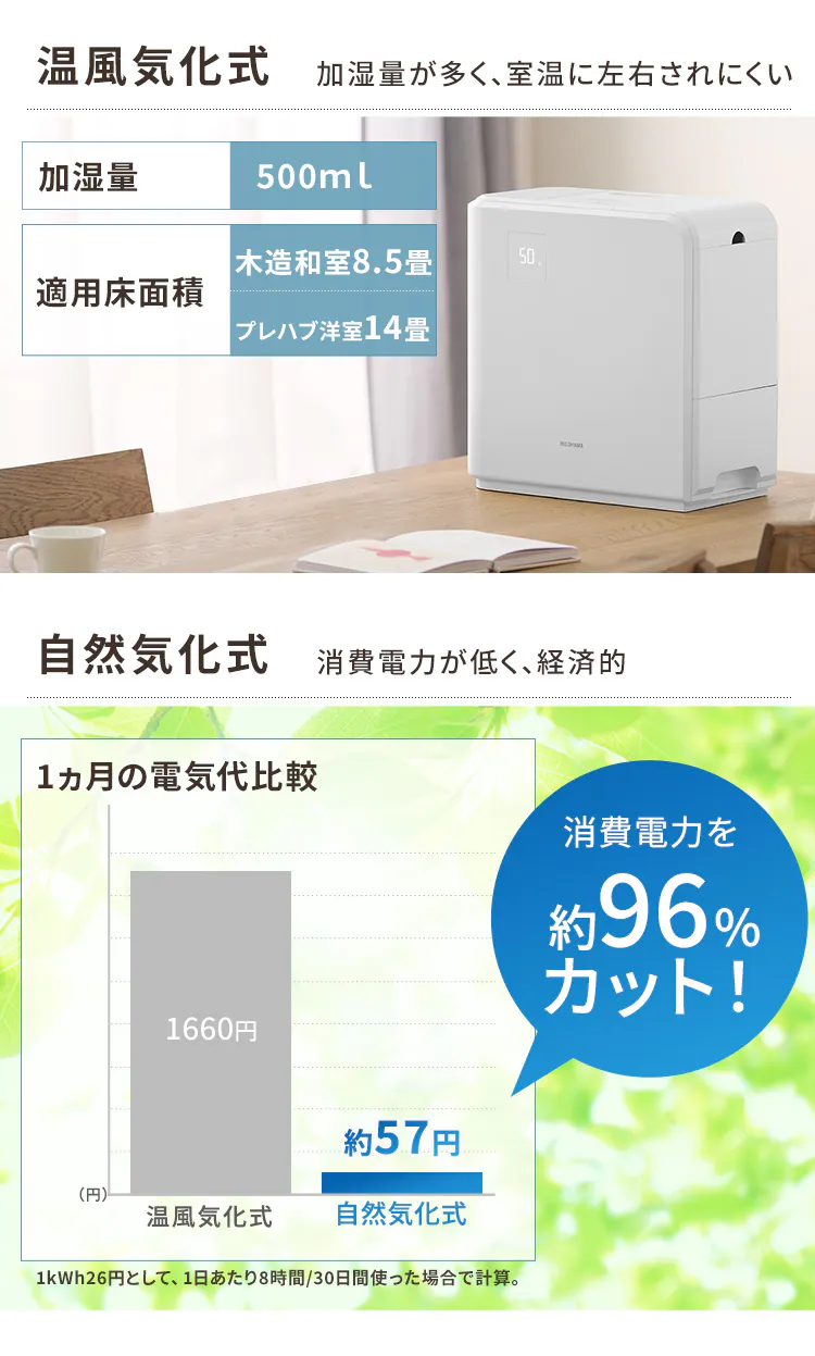 加湿器 ハイブリッド式 HVH-500R1 全2色2