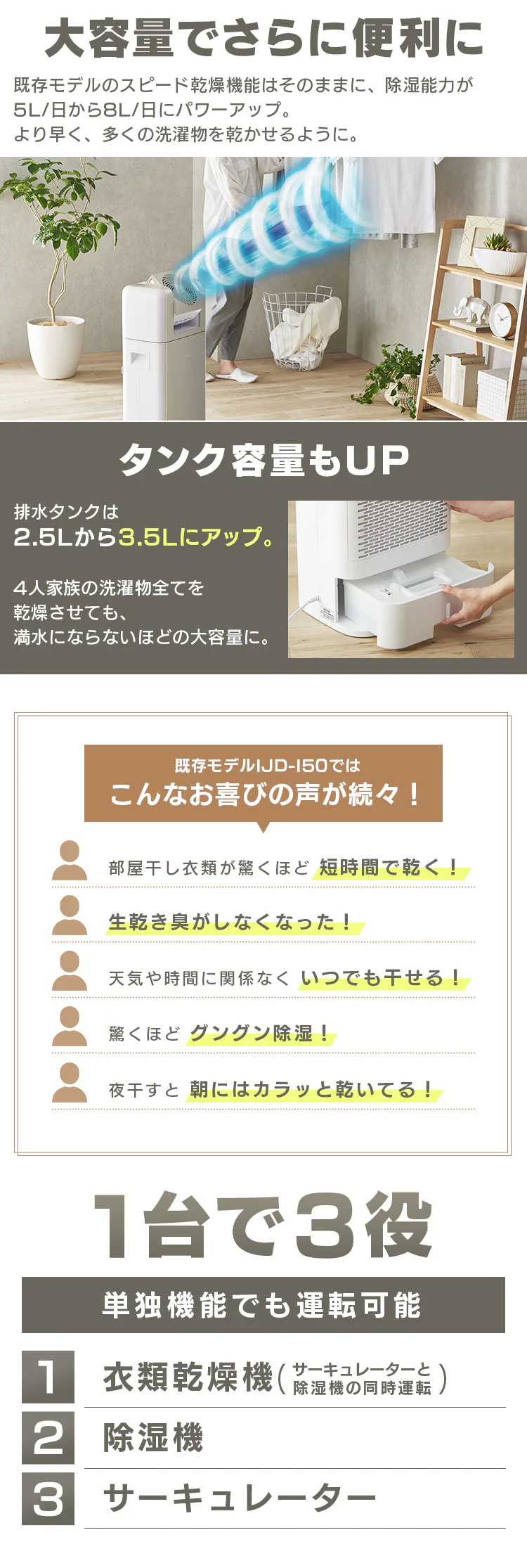 サーキュレーター衣類乾燥除湿機 デシカント式 20畳 8L 静音 1台3役 KIJDC-K803