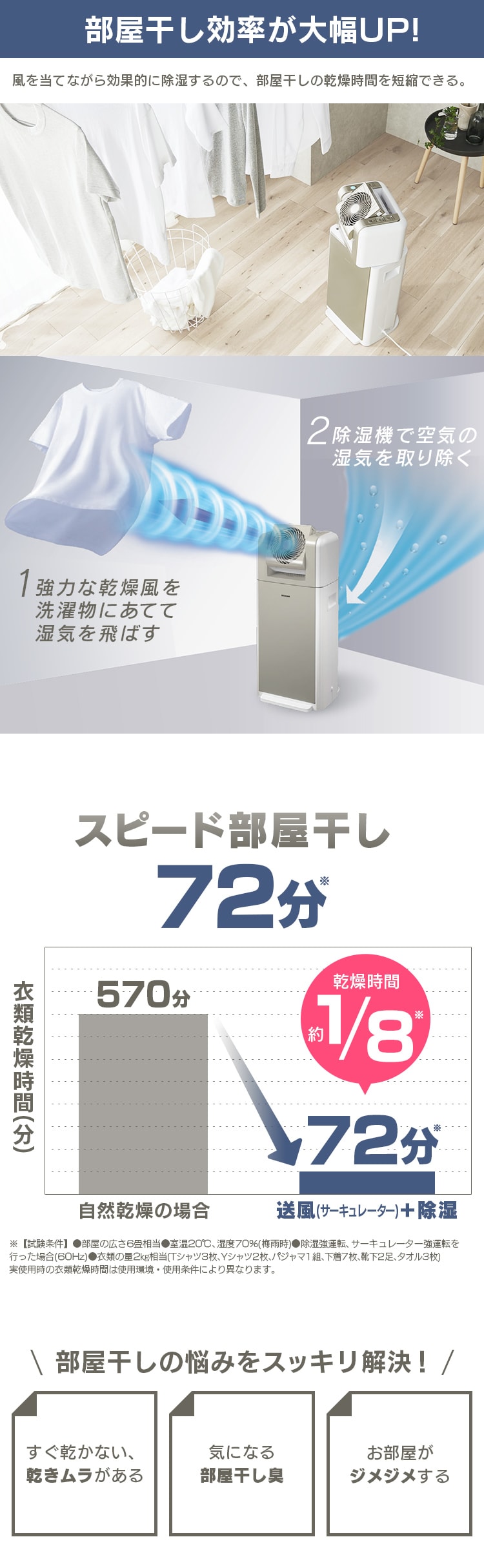 サーキュレーター衣類乾燥除湿機 デシカント式 20畳 8L 静音 1台 サーキュレーター衣類乾燥除湿機 デシカント式 20畳 8L 静音 1台