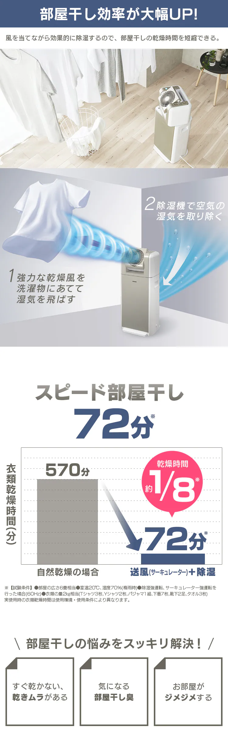 サーキュレーター衣類乾燥除湿機 デシカント式 20畳 8L 静音 1台3役 KIJDC-K805