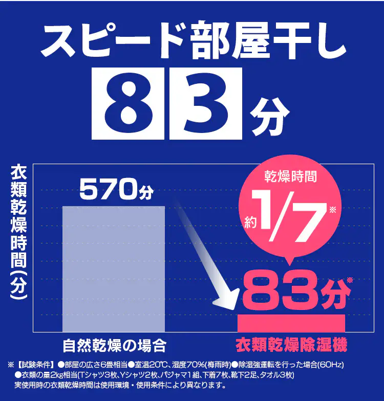 除湿機 デシカント式 20畳 8.0L IJD-K80 静音 6