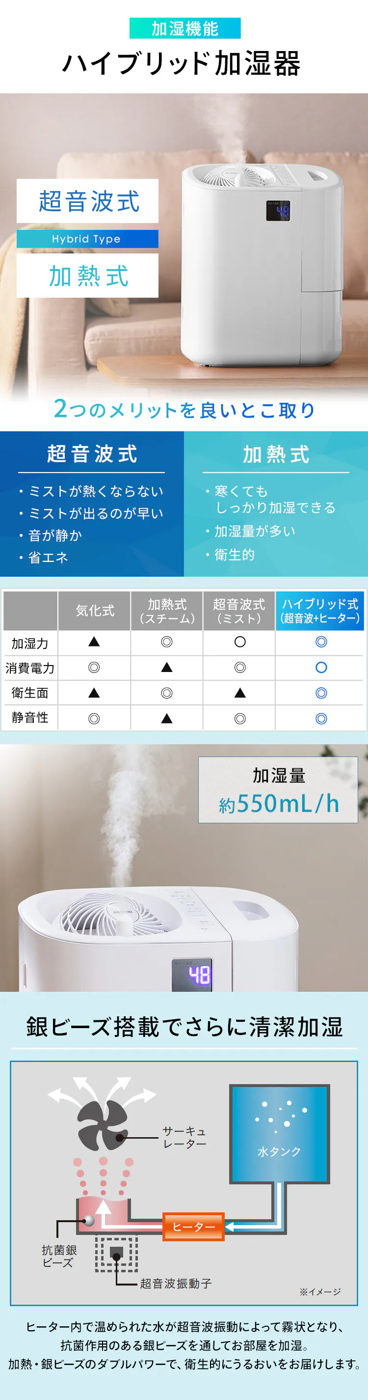 【冬家電早割!10%OFFクーポン配布中!!】 加湿器 ハイブリット式 木造9畳 / 洋室15畳 サーキュレーター付き タンク容量3.7L HCK-5520-W ホワイト3
