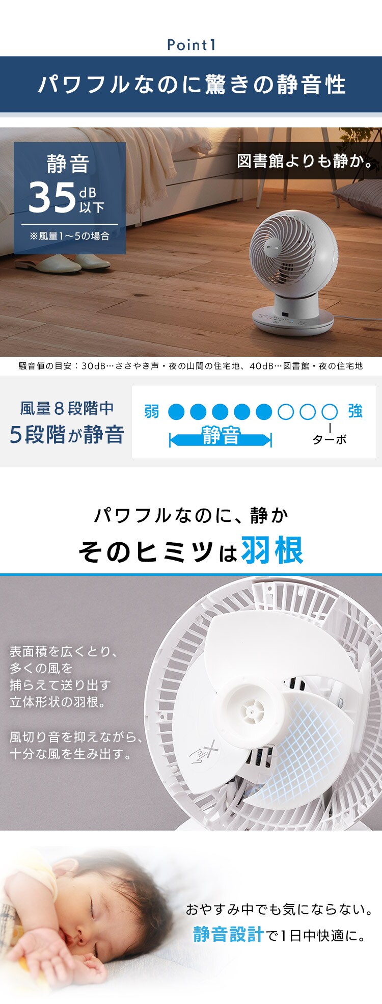 サーキュレーターアイ DCsilent 20畳 PCF-SDS152T4