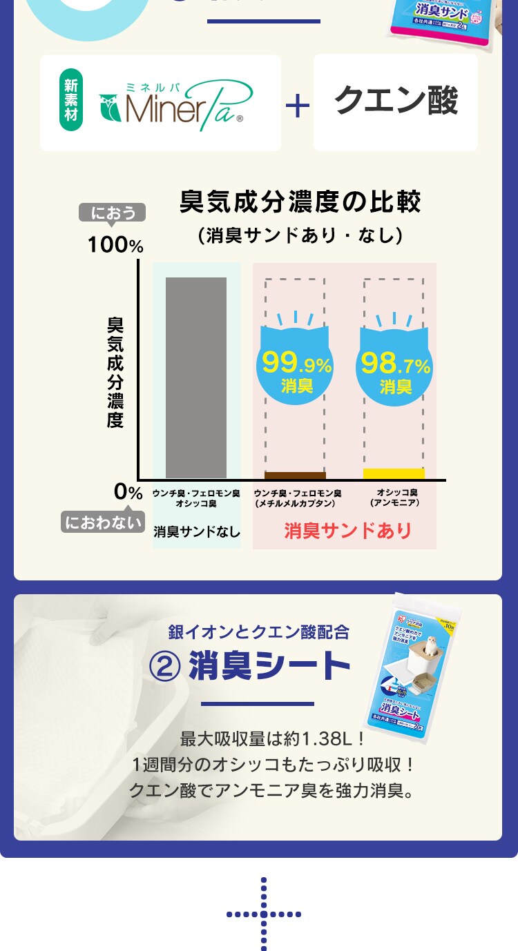 猫トイレ 消臭サンド+消臭シート付き ONC-4303