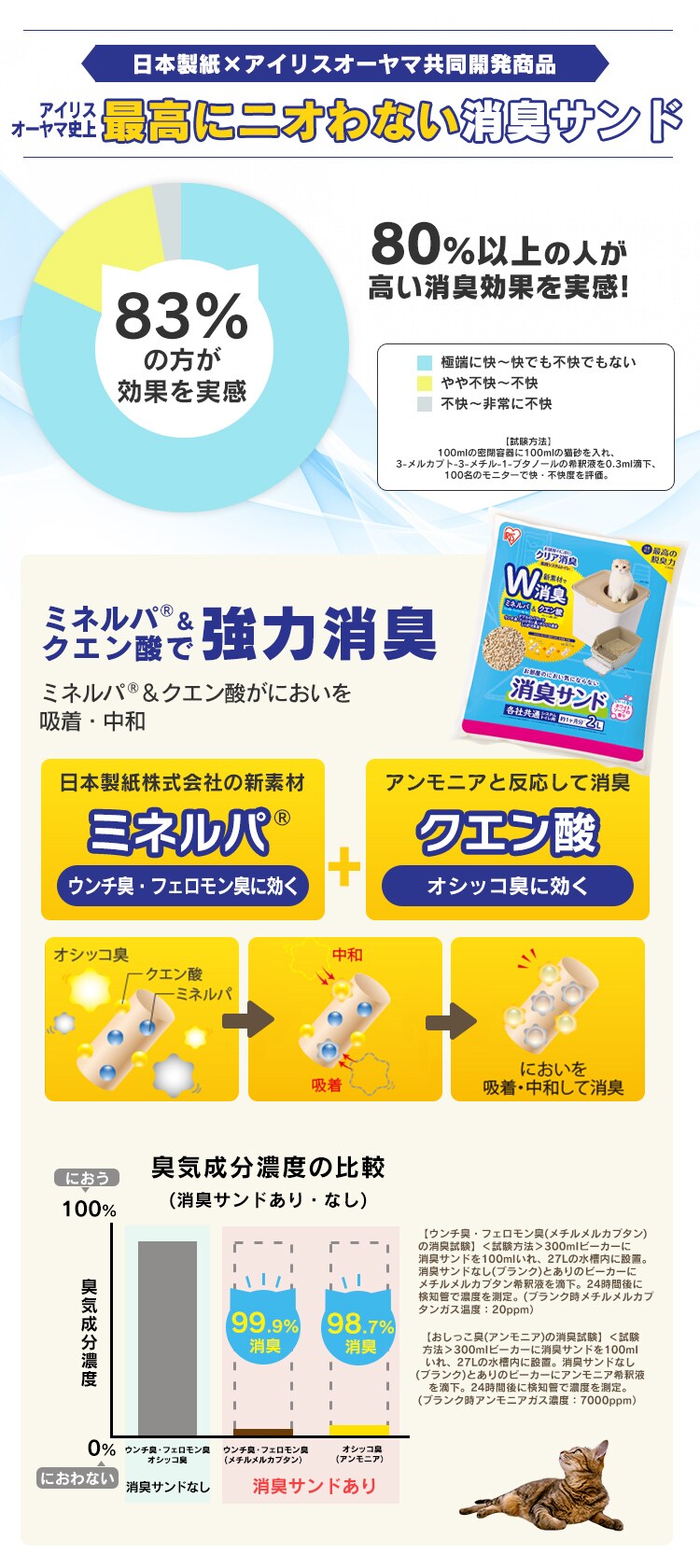 猫トイレ 消臭サンド+消臭シート付き ONC-4305