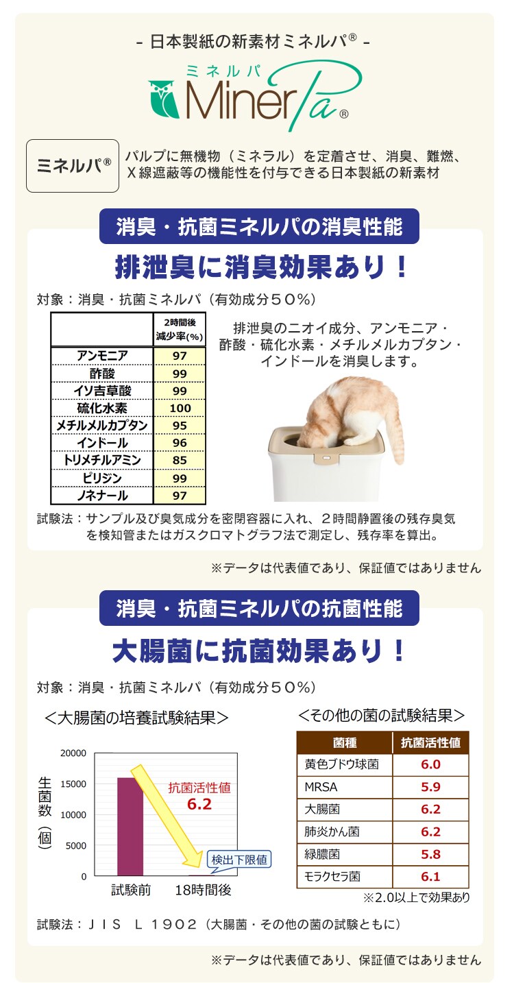 猫トイレ 消臭サンド+消臭シート付き ONC-4306