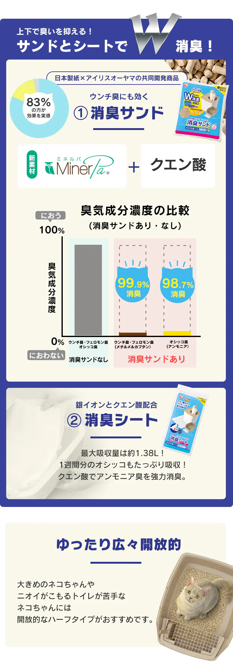 お部屋のにおいクリア消臭 猫用システム猫トイレ ハーフ ONCH-5303