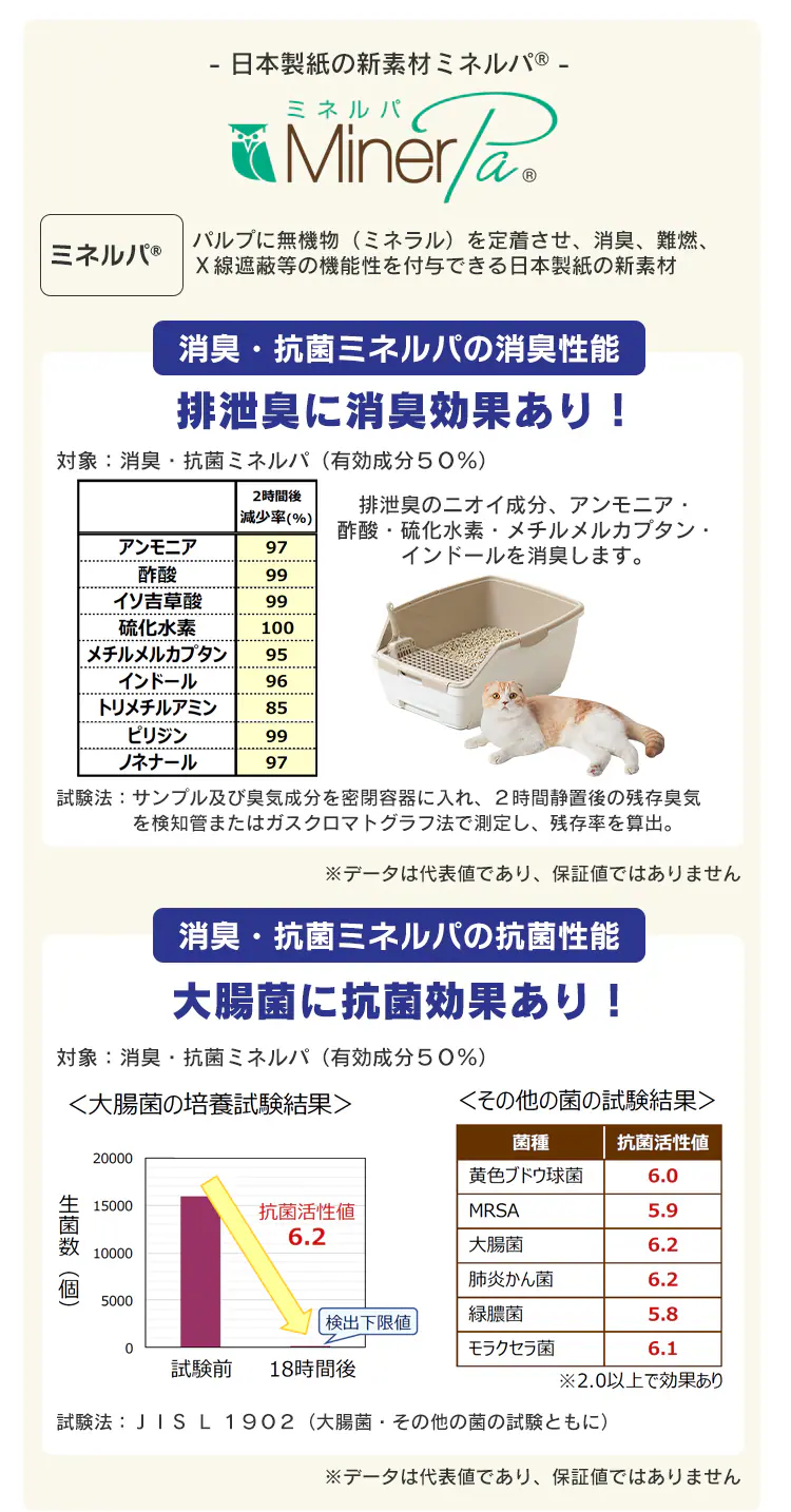 お部屋のにおいクリア消臭 猫用システム猫トイレ ハーフ ONCH-5305