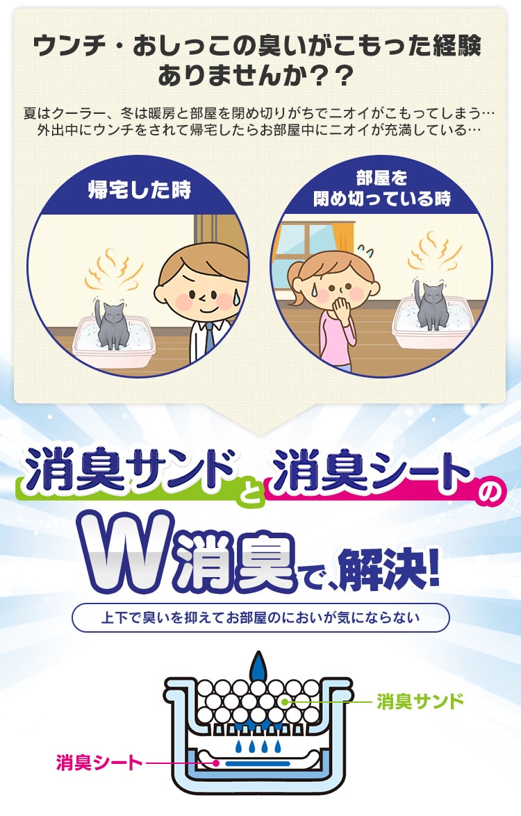 激安ブランド お部屋のにおいクリア消臭 猫用システムトイレ 20枚入り アイリス