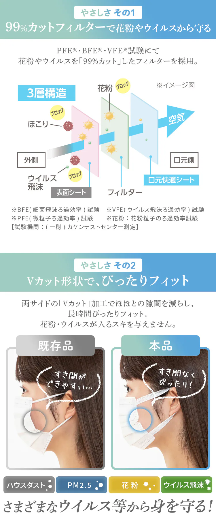 【30枚】 ふんわりやさしい マスク 小さめサイズ1