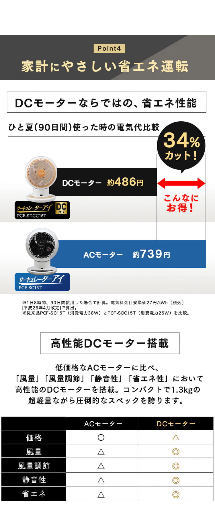 サーキュレーターアイ DC JET 24畳 WOOZOOモデル PCF-SDCC15T 全3色8