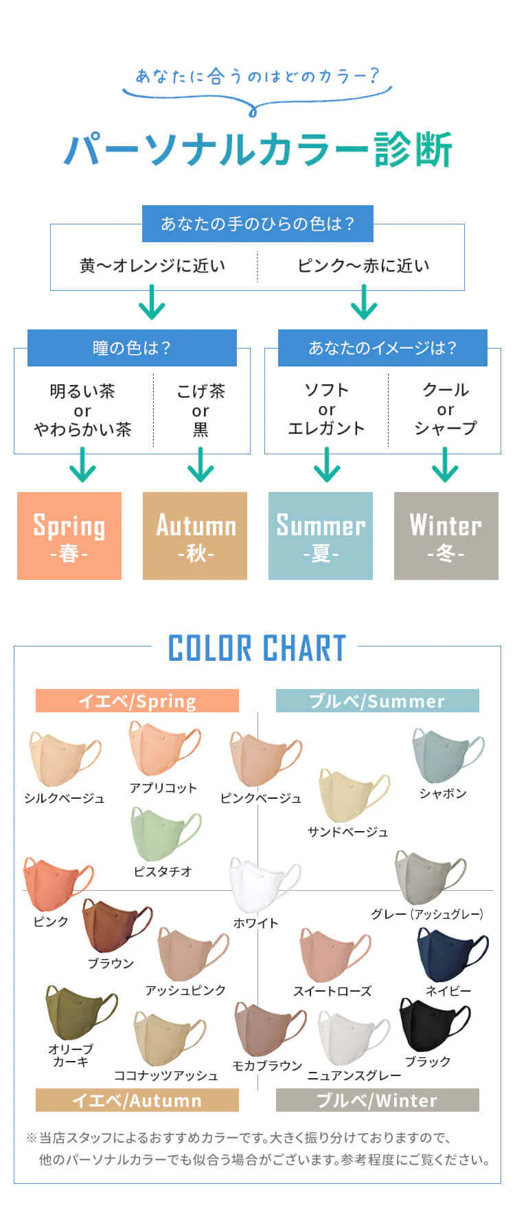【5枚】 DAILY FIT MASK カラーマスク XSサイズ(小さめサイズ) オリーブカーキ5