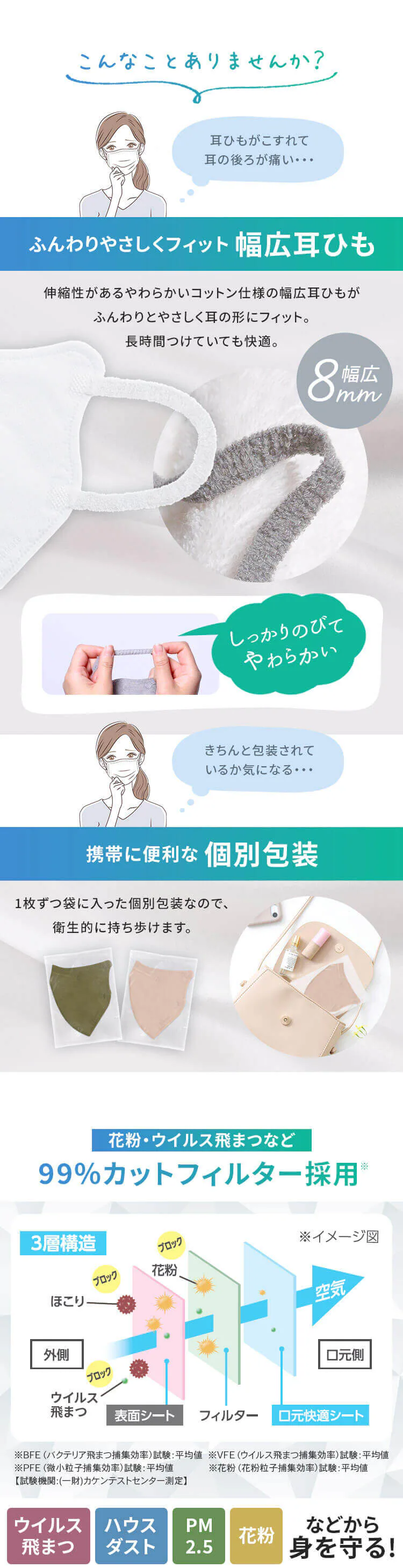 【5枚】 DAILY FIT MASK カラーマスク XSサイズ(小さめサイズ) オリーブカーキ8