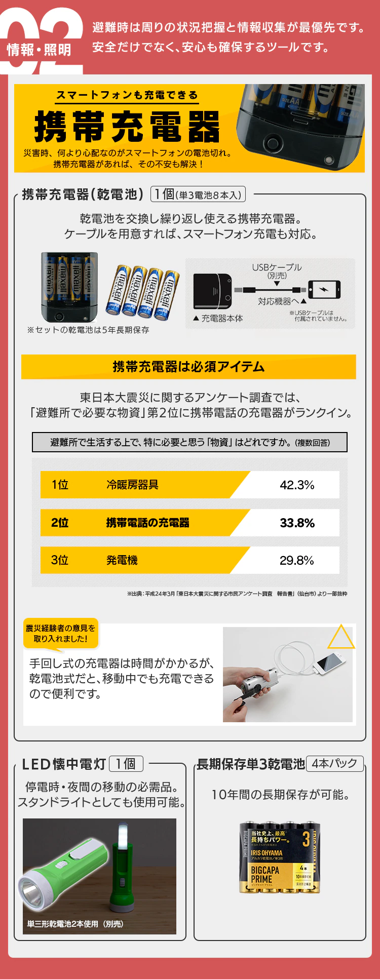 防災リュック 2人用 62点 食品付き 防災セット 防災グッズ NBS2-62  6