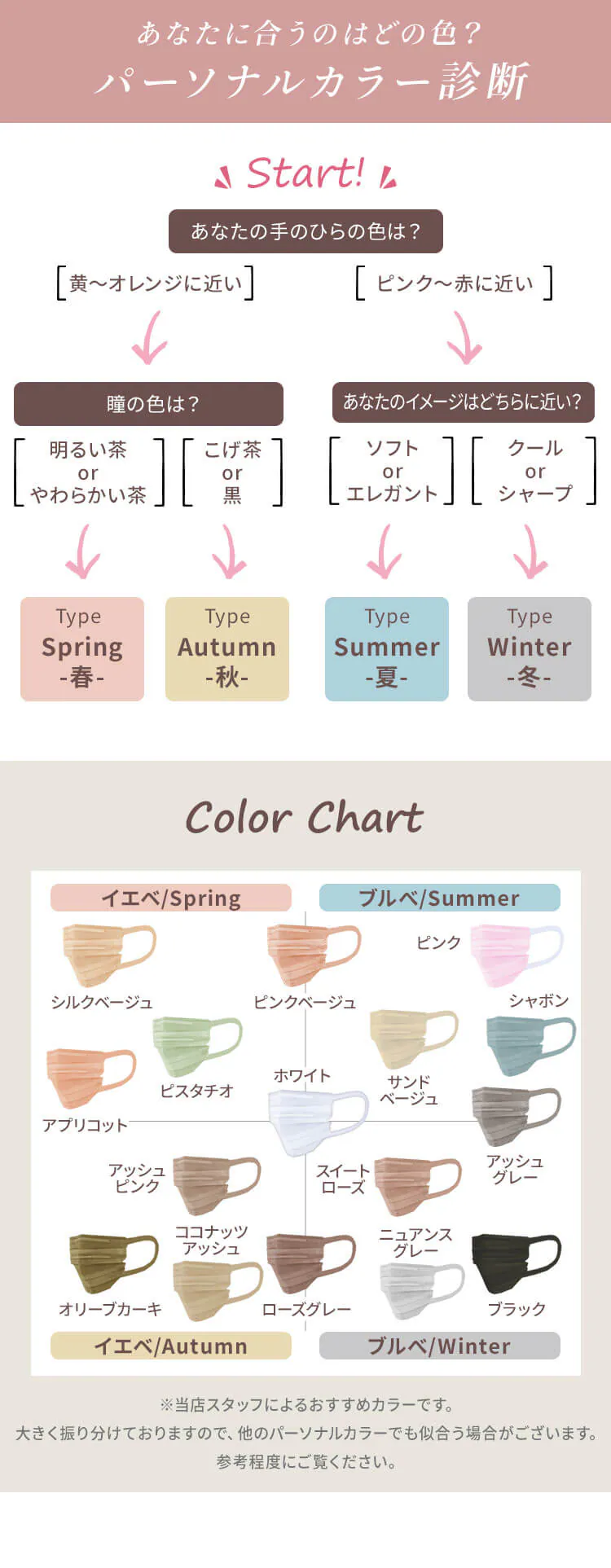 【700枚】 美フィット カラーマスク  小さめサイズ 7枚入×100 ホワイト4