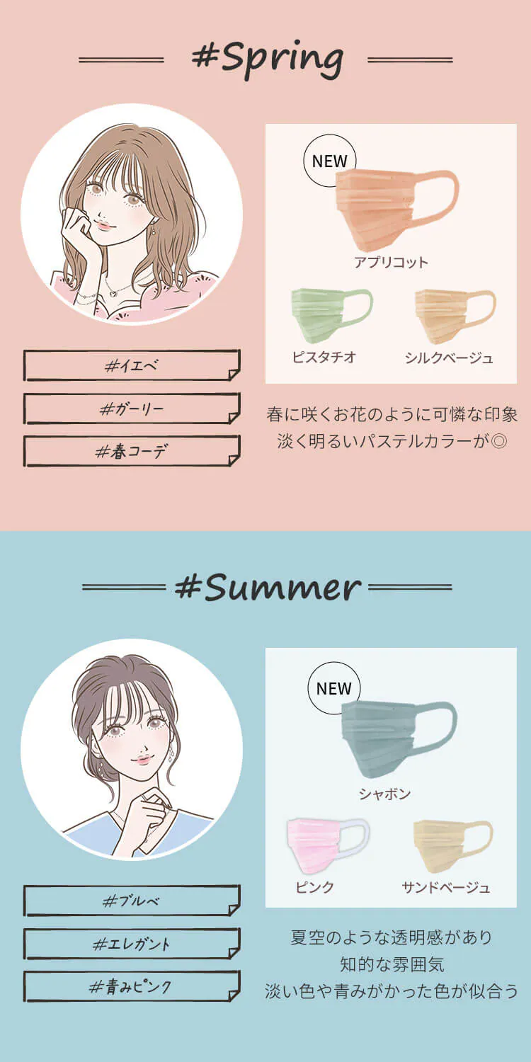 【700枚】 美フィット カラーマスク  小さめサイズ 7枚入×100 ホワイト5
