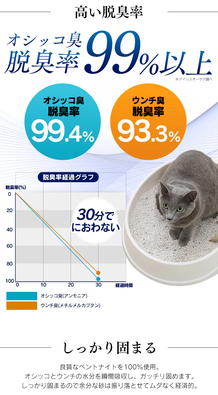 【4袋セット】 猫砂 ネオクリア 5L NC-5L 鉱物 猫砂1