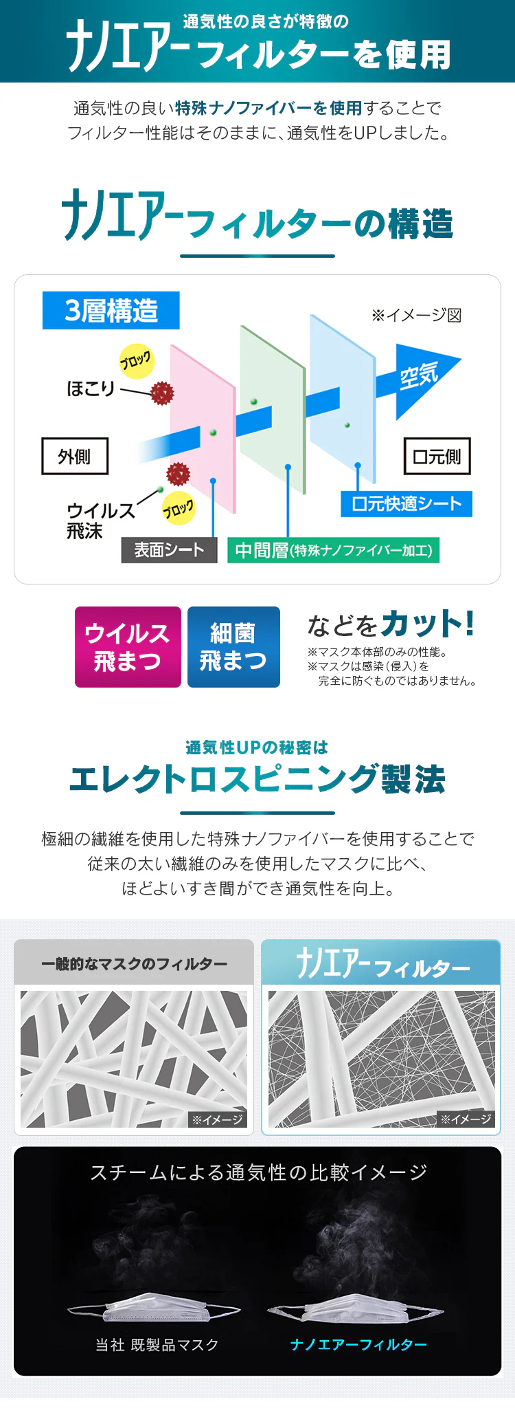 医療用マスク ふつうサイズ 30枚入  ナノエアーマスク2