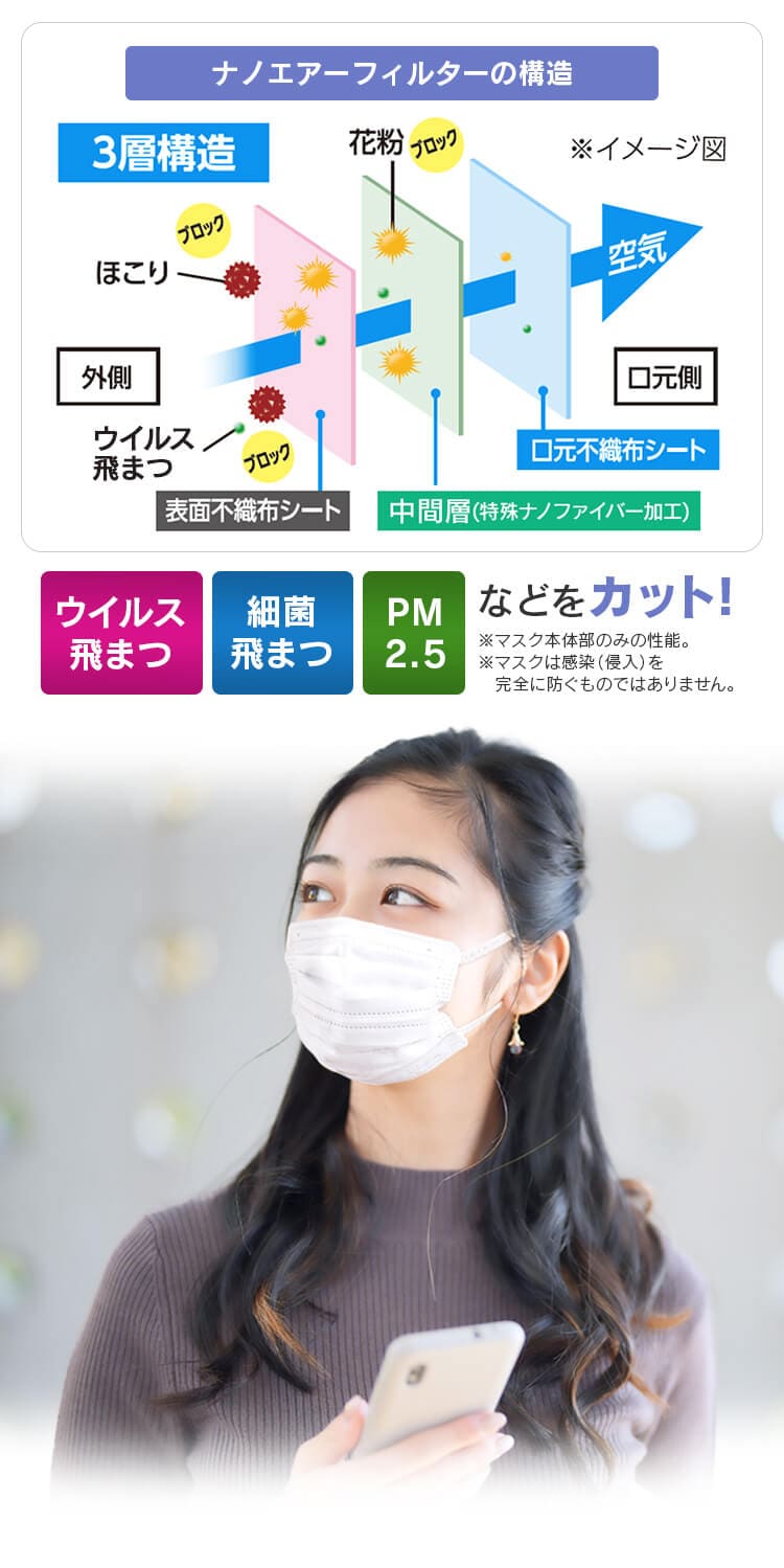 ≪21%OFF≫【30枚】 ナノエアー マスク 小さめサイズ6