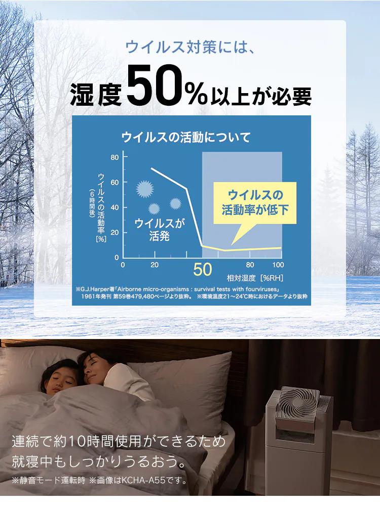 空気清浄機 25畳 加湿空気清浄機 14畳 サーキュレーター付き ほこりセンサー タンク容量 2.7L 首振り 切タイマー CHA-A55-C アイボリー7