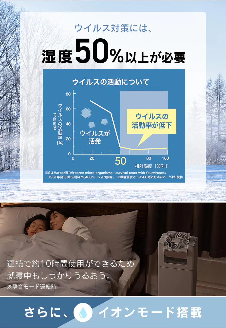 空気清浄機 サーキュレーター付 加湿 イオンモード KCHA-A55 7