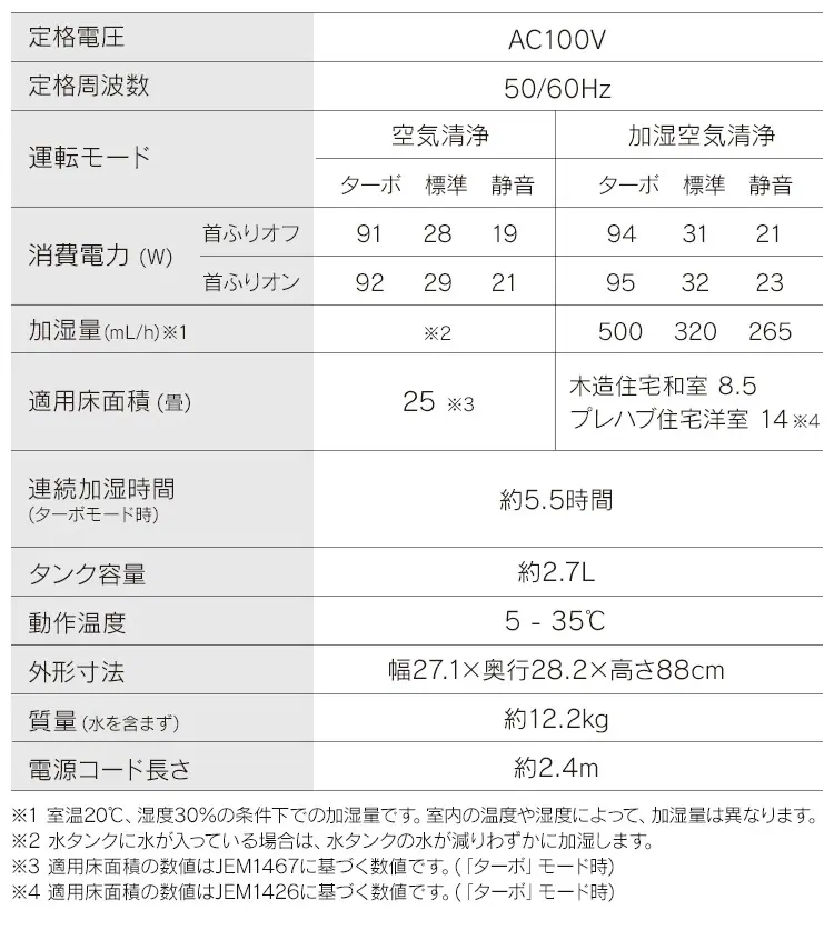 空気清浄機 サーキュレーター付 加湿 イオンモード KCHA-A55 12