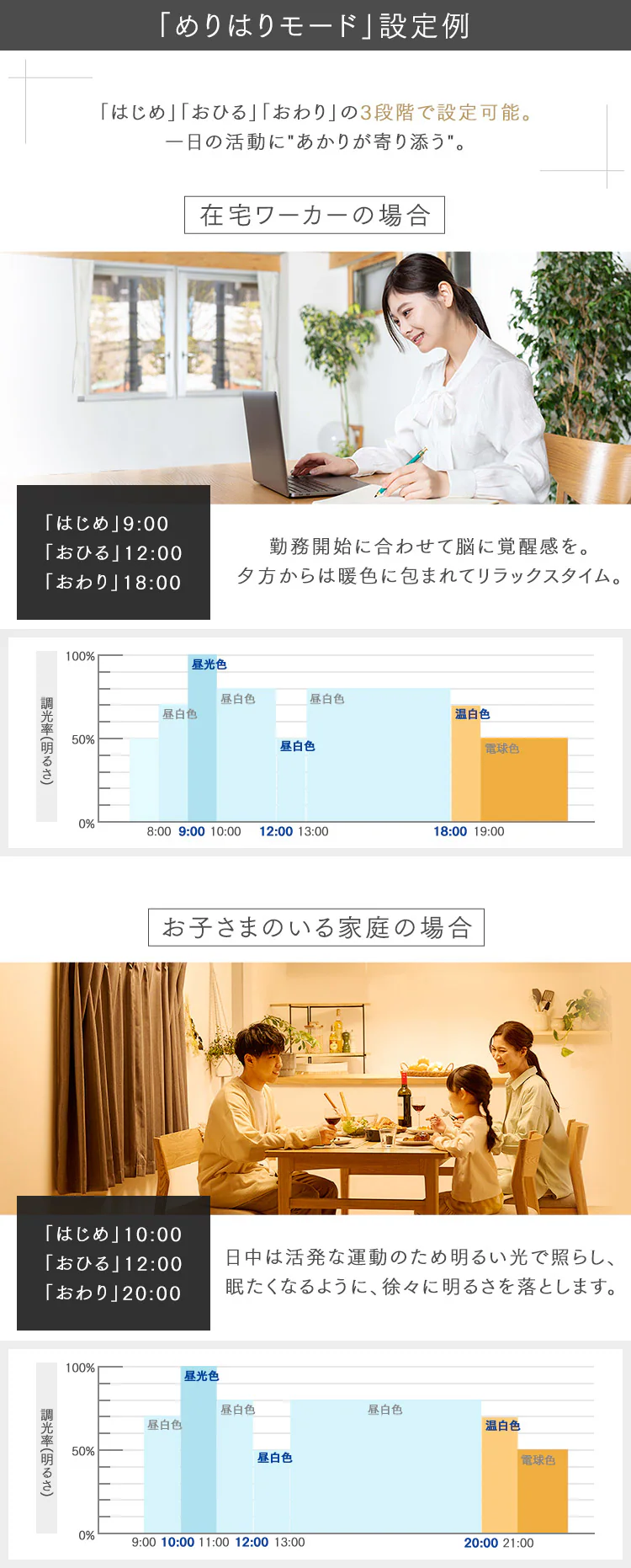LEDシーリングライト SeriesM 12畳 調光 調色 CEA-2212DLM4