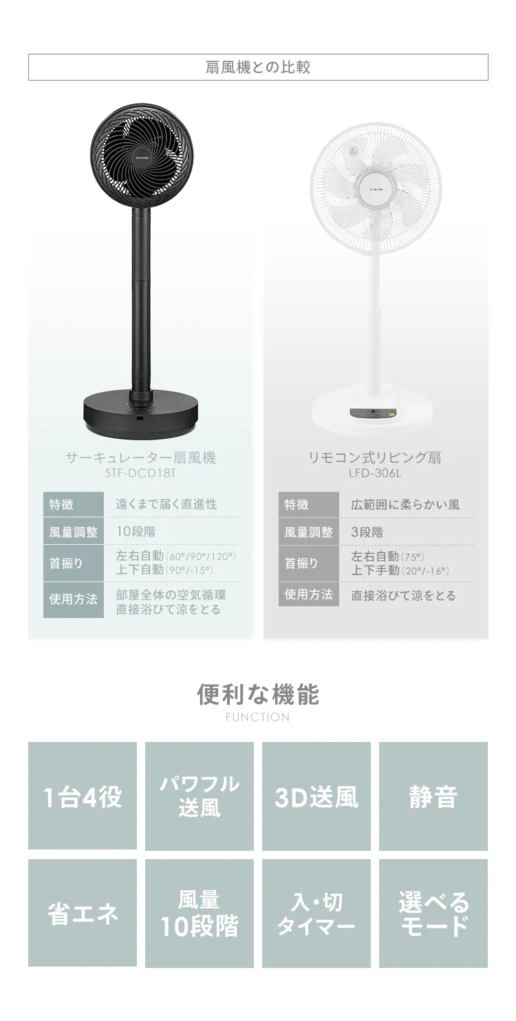 サーキュレーター 扇風機 30畳 DCモーター 上下左右首振り STF-DCD18T-W ホワイト2